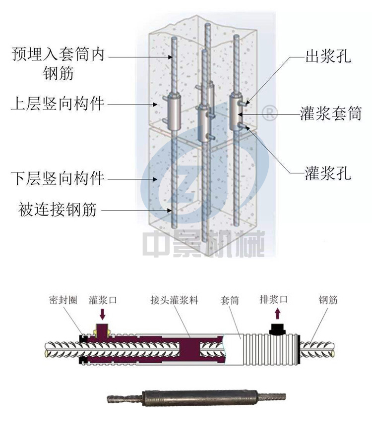 灌浆套筒工艺
