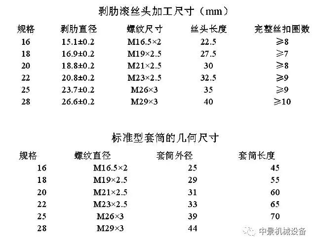 直螺纹套筒