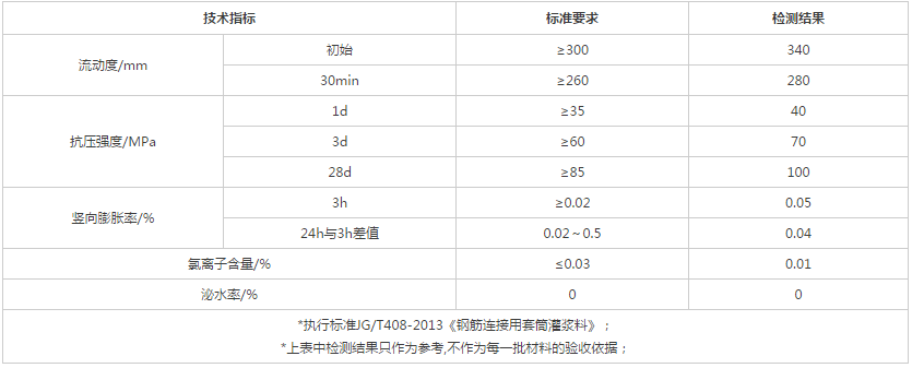 灌浆套筒技术指标