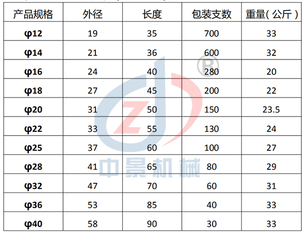 钢筋直螺纹套筒 ZJBB4-16参数