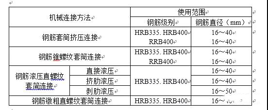 钢筋套筒挤压连接