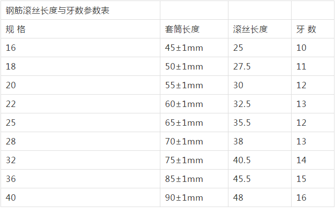 钢筋滚丝机