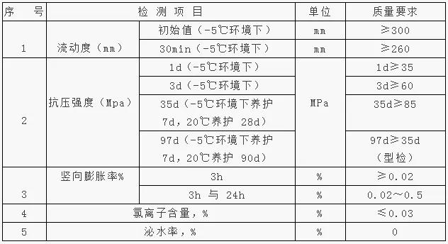 钢筋套筒灌浆套筒