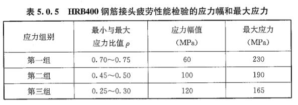 钢筋套筒试拉件