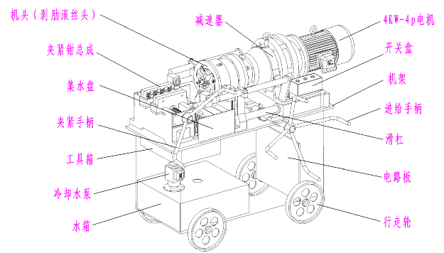 套丝机