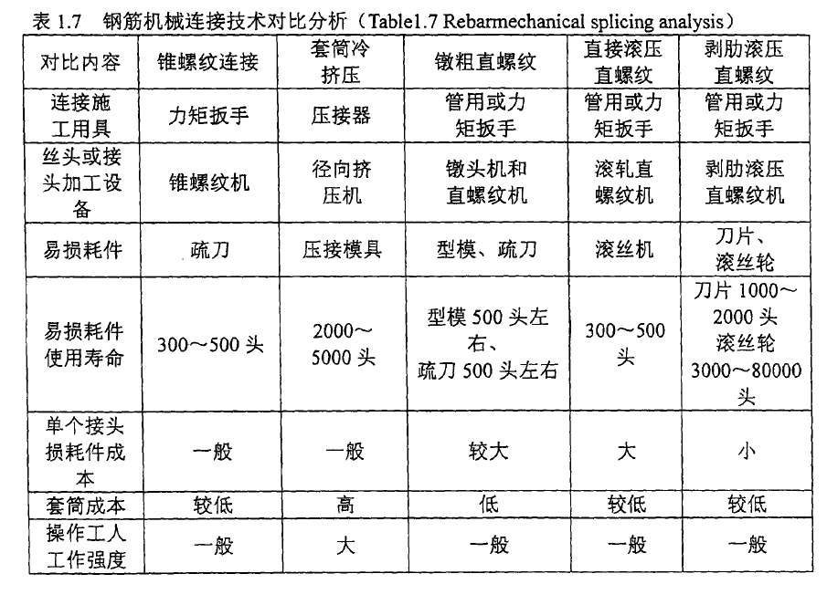 钢筋机械连接套筒